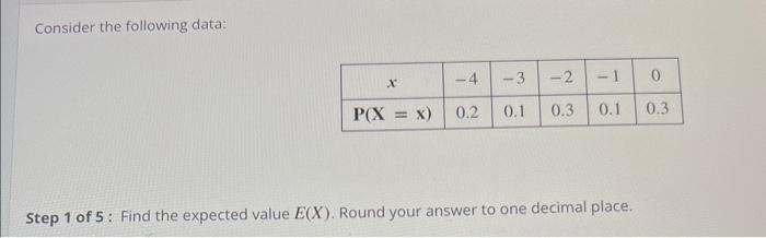 Solved Consider the following data: Step 1 of 5 : Find the | Chegg.com