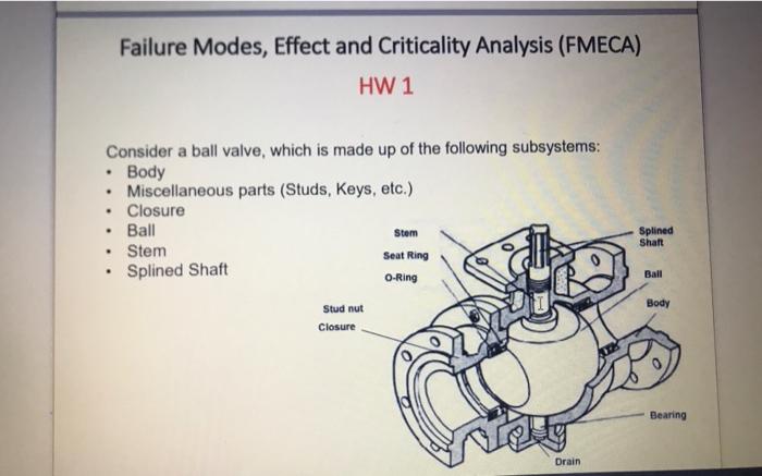 Failure Modes, Effect and Criticality Analysis (FMECA)