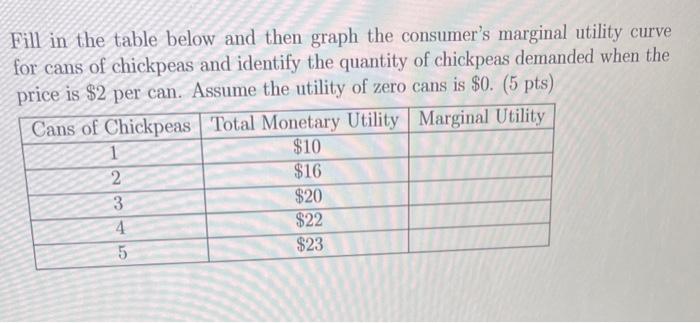 Solved Fill in the table below and then graph the consumer's | Chegg.com