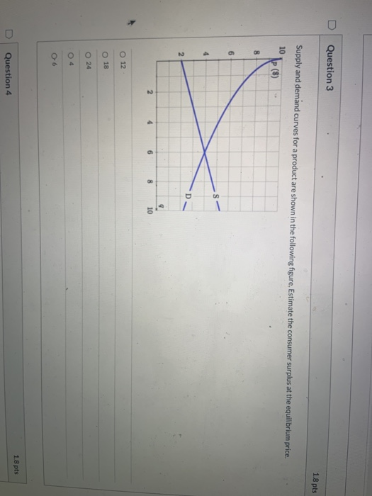 Solved Question 3 1.8 pts Supply and demand curves for a | Chegg.com