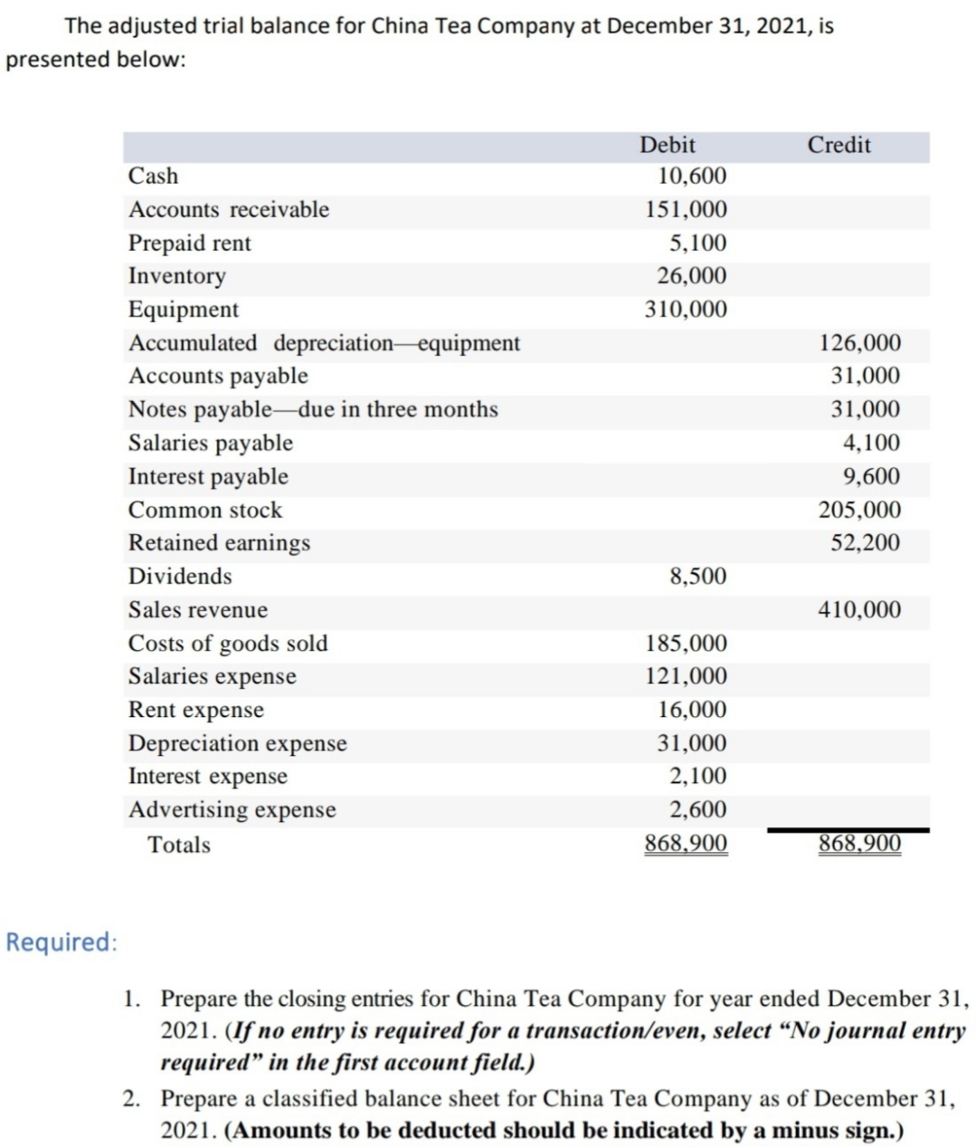 Vivid The Adjusted Trial Balance For China Tea Company Abstract in HD Vivid The Adjusted Trial Balance For China Tea Company Abstract in HD