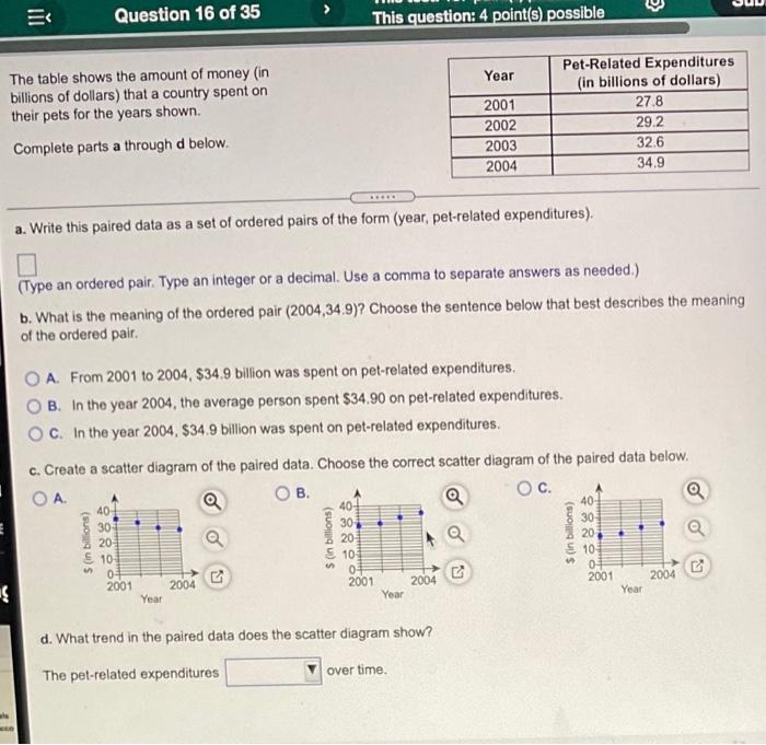 Solved The Table Shows The Amount Of Money And Billions Of | Chegg.com