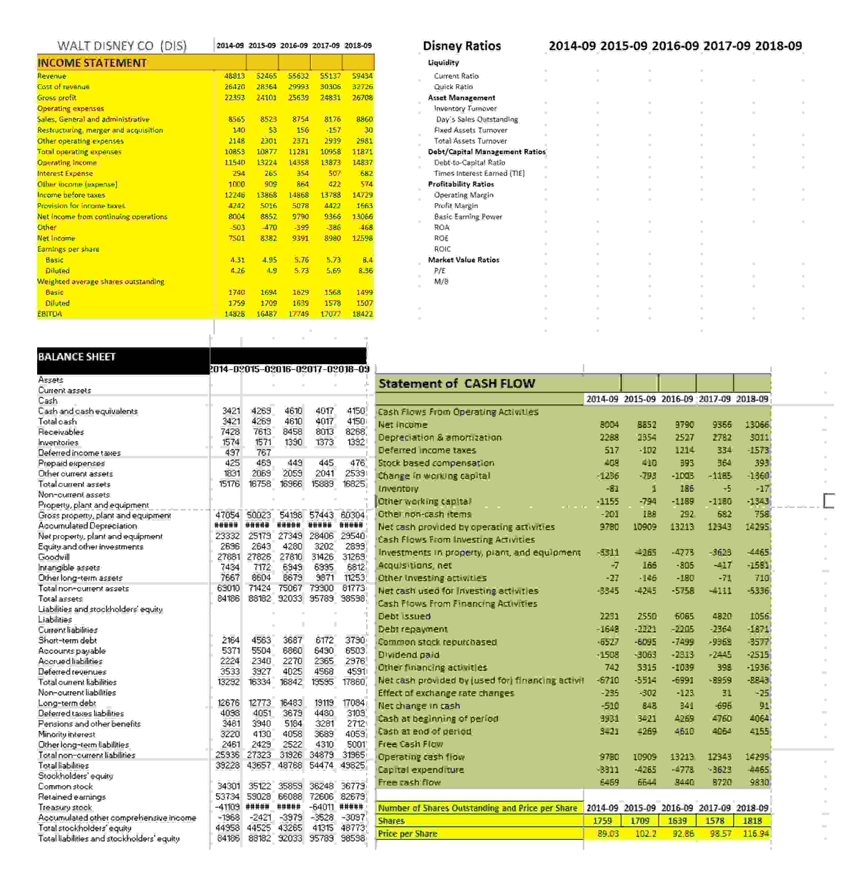 Solved Using the provided Excel sheet (in D2L) ﻿show the | Chegg.com