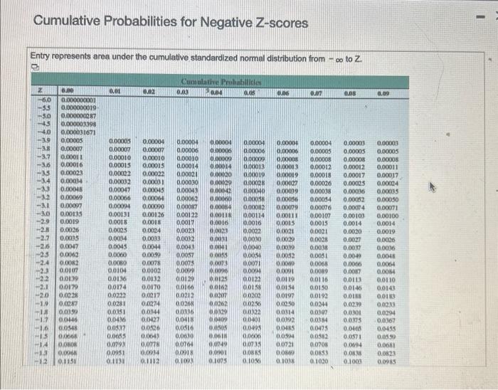 Solved Cumulative Probabilities for Negative Zscores Entry