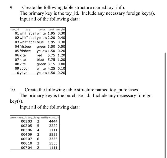 Solved 9. Create the following table structure named | Chegg.com