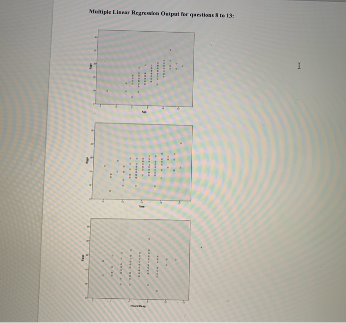 Solved Use the information in question 8 and the SPSS output | Chegg.com
