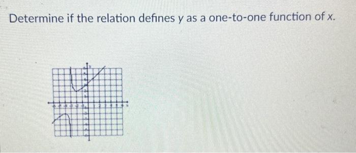 Solved Determine if the relation defines y as a one-to-one | Chegg.com