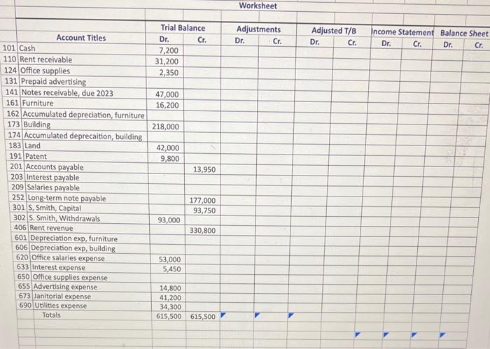 Solved roblem 1 - Worksheet: You work in the accounting | Chegg.com