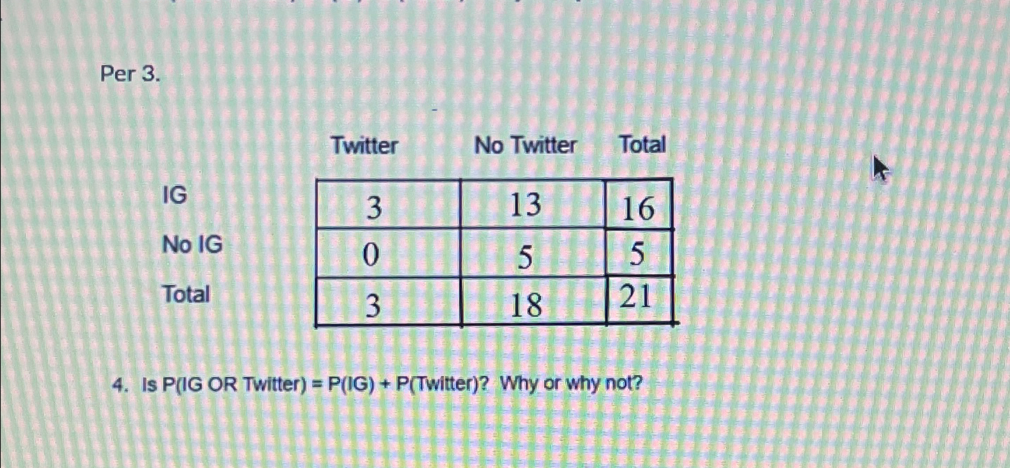 Solved \table[[,Twitter,No Twitter,Total],[IG,3,13,16],[No | Chegg.com