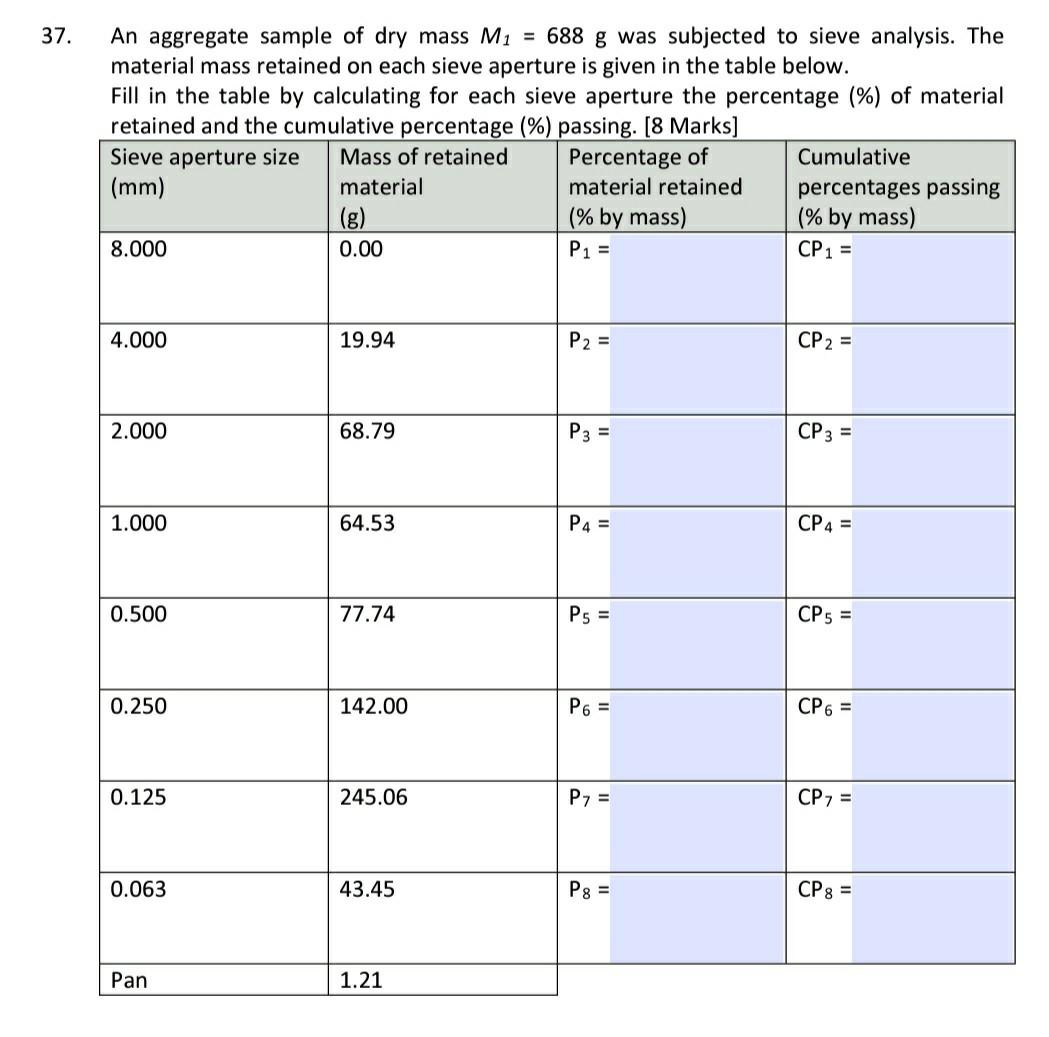 Solved 37. An aggregate sample of dry mass M1 = 688 g was | Chegg.com
