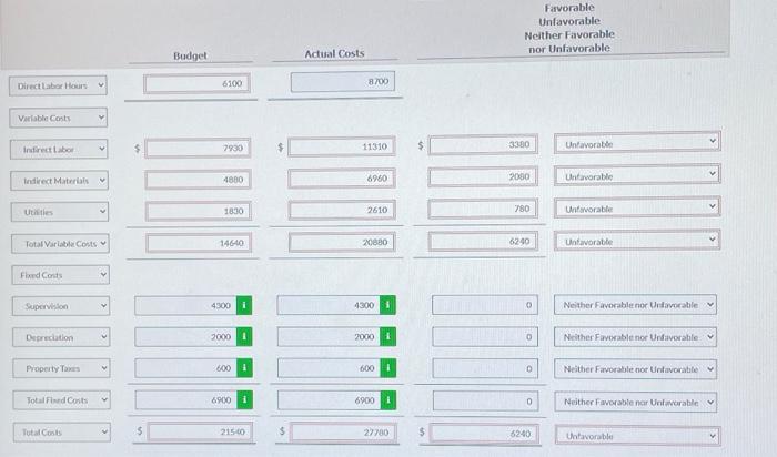 Solved All parts outlined red were marked incorrect | Chegg.com