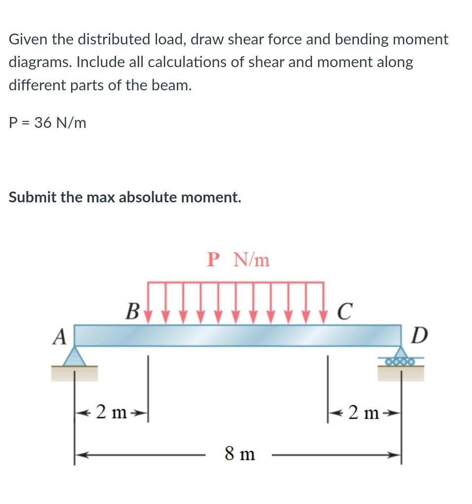 Solved Given the distributed load, draw shear force and | Chegg.com
