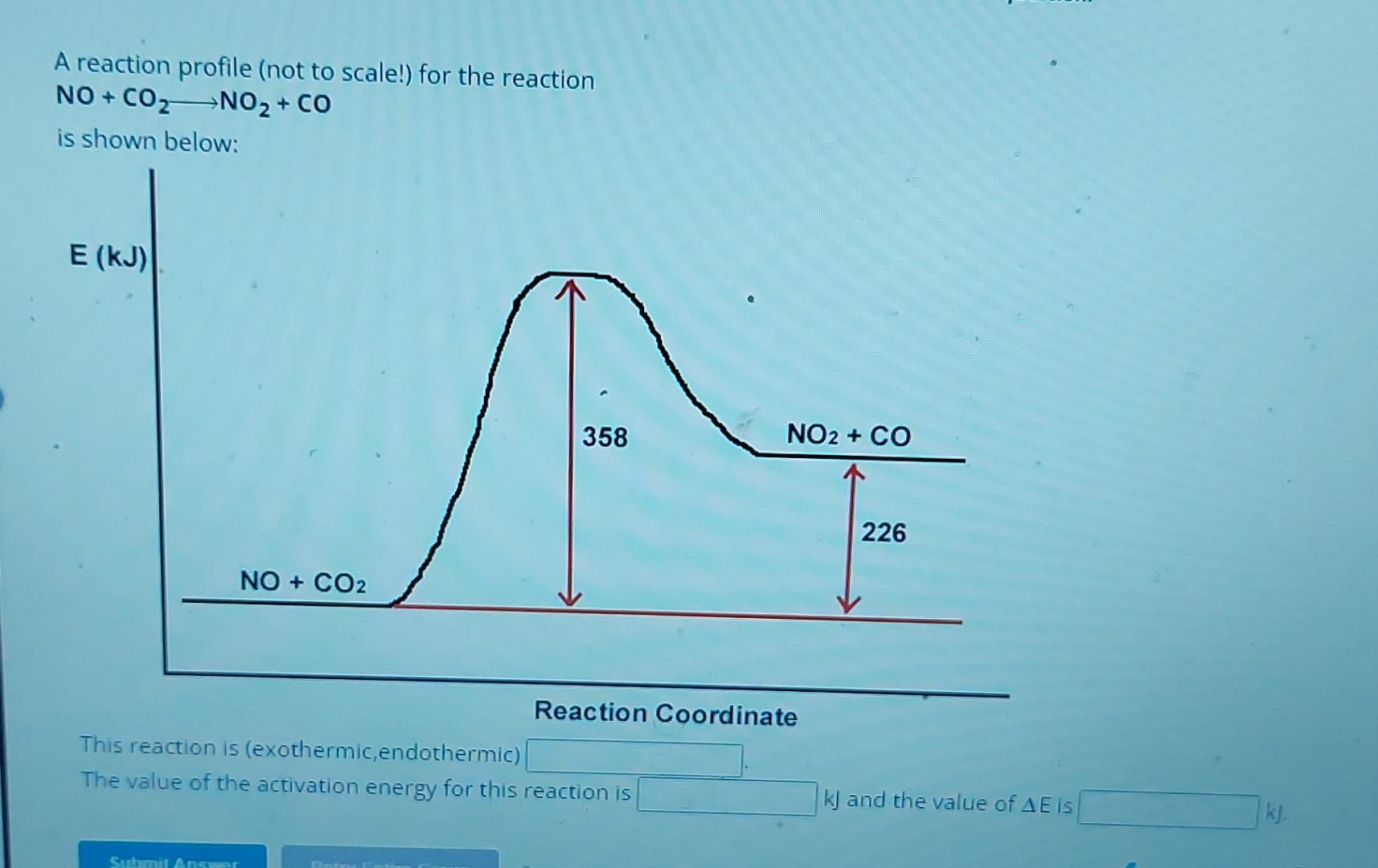 Solved A reaction profile (not to scale!) for the reaction | Chegg.com
