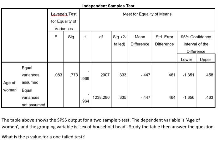 Solved ANOVA The table above shows the ANOVA output from | Chegg.com