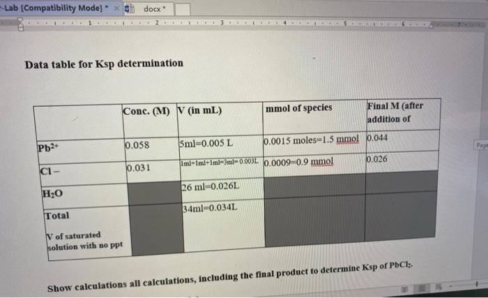 Solved -Lab [Compatibility Mode] docx Data table for Ksp | Chegg.com