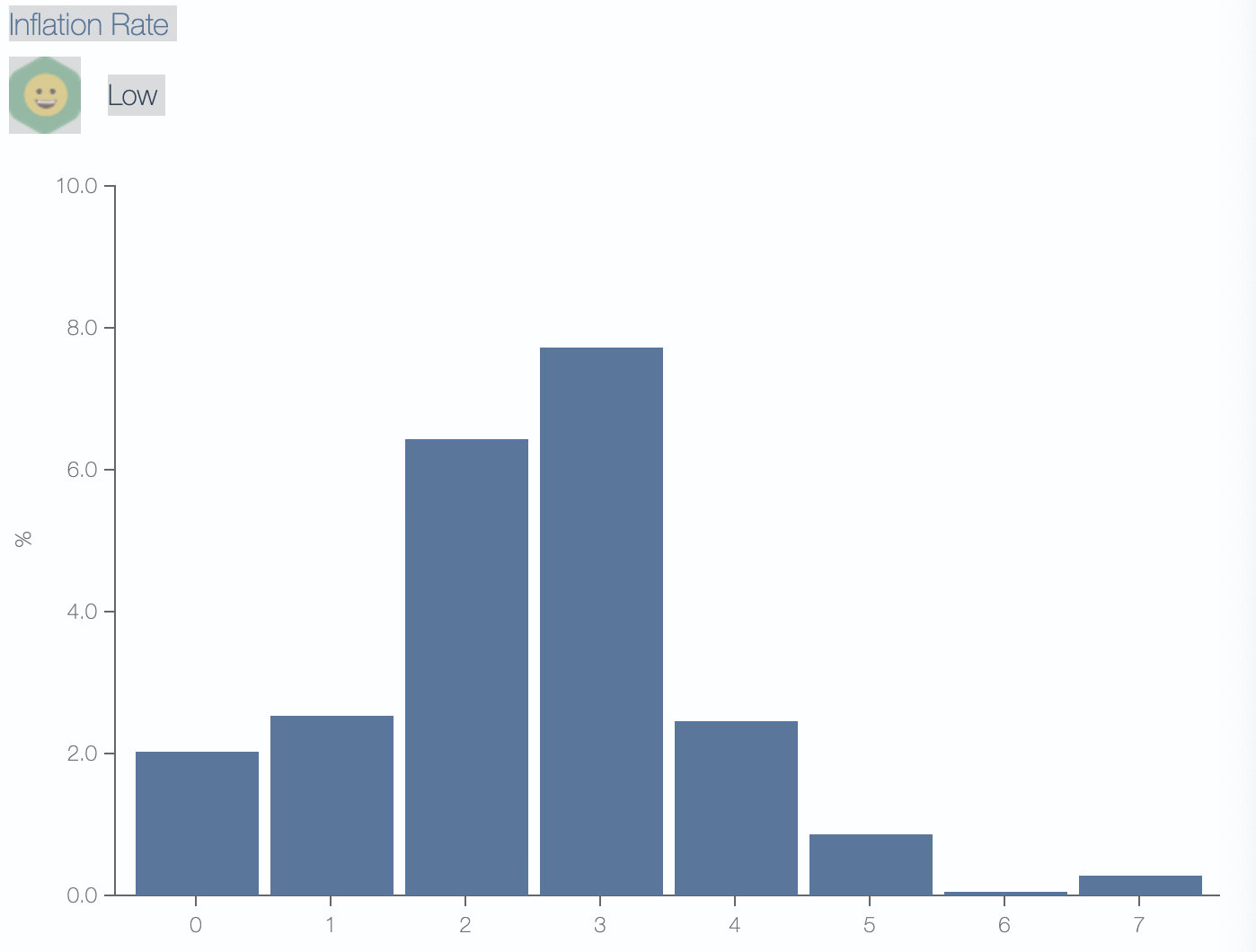 solved inflation willselect one:a. decrease... Solved Introduction Add Table 3 from your simulation | Chegg.com