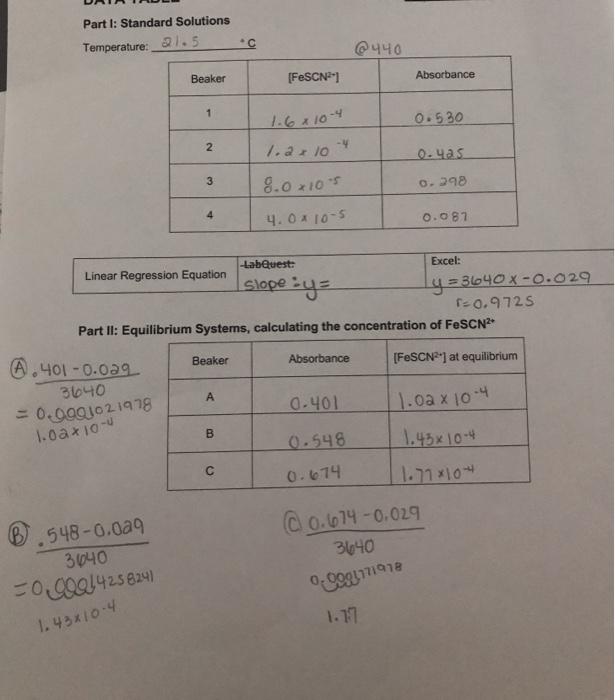 Solved Calculating Equilibrium Concentrations A Common | Chegg.com