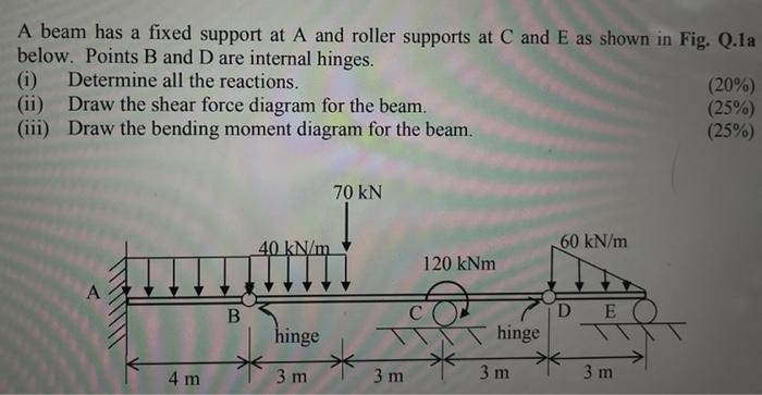 Solved A beam has a fixed support at A and roller supports | Chegg.com