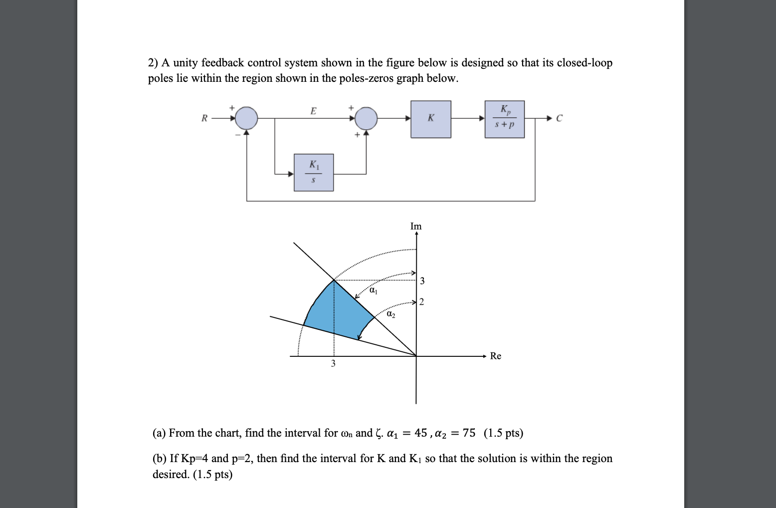 Solved by an EXPERT A unity feedback control system shown in the ...