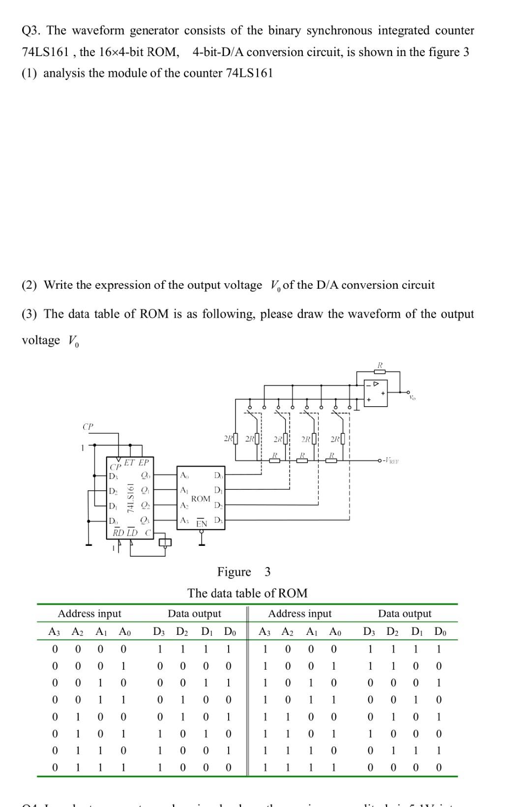 Solved Q3. The waveform generator consists of the binary