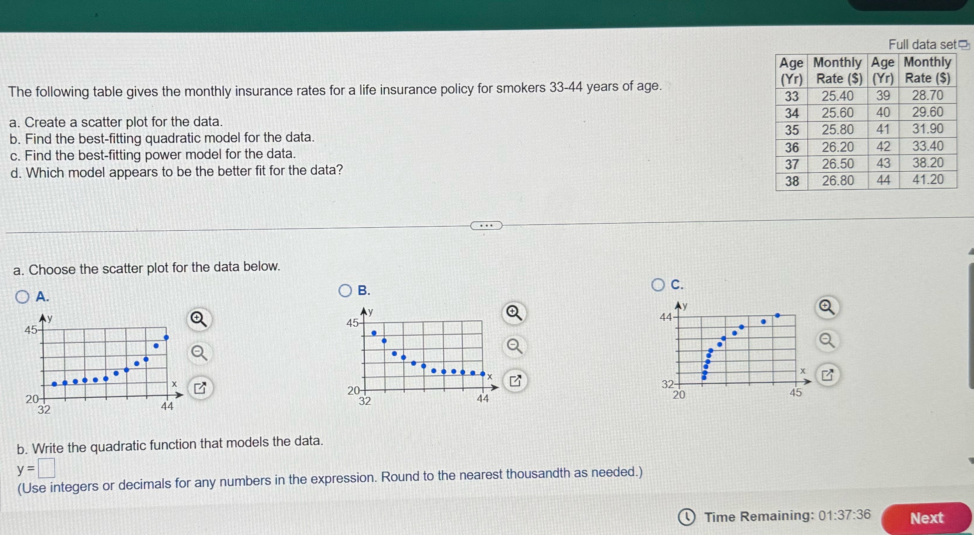 Solved Full data set The following table gives the monthly | Chegg.com