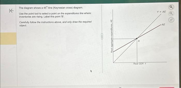 Solved The Diagram Shows A 45∘-line (Keynesian Cross) | Chegg.com