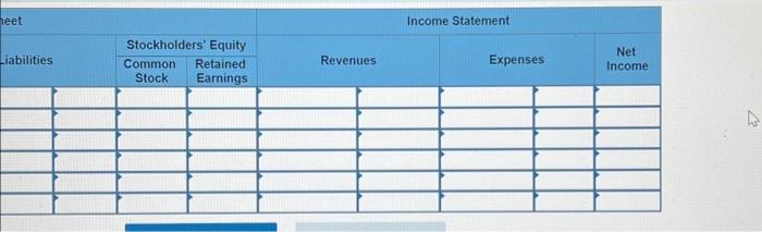 Solved Determine The Financial Statement Effects For Fresh | Chegg.com