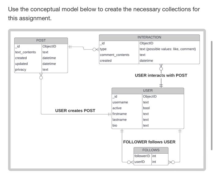 Solved Use the conceptual model below to create the | Chegg.com