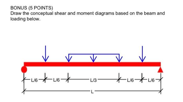 Solved BONUS (5 POINTS) Draw the conceptual shear and moment | Chegg.com