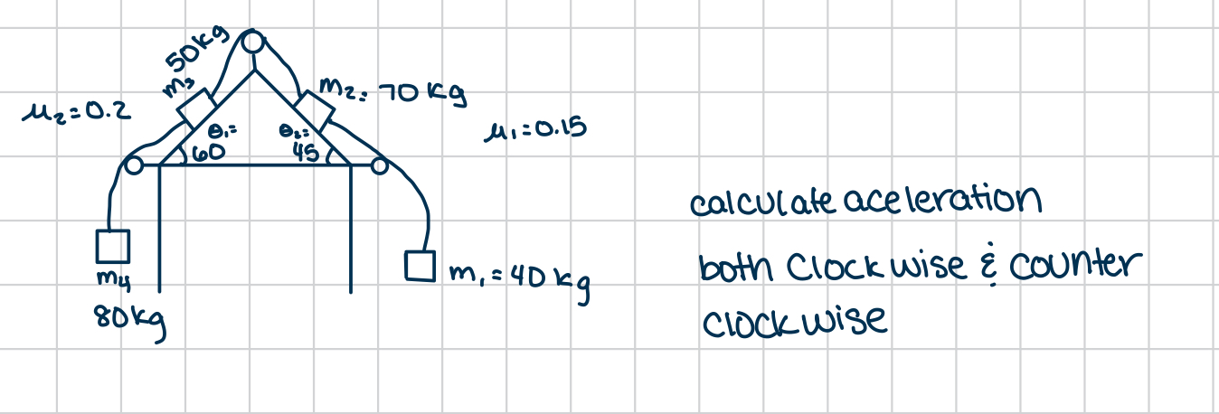 Solved calculate aceleration both Clock wise & counter | Chegg.com