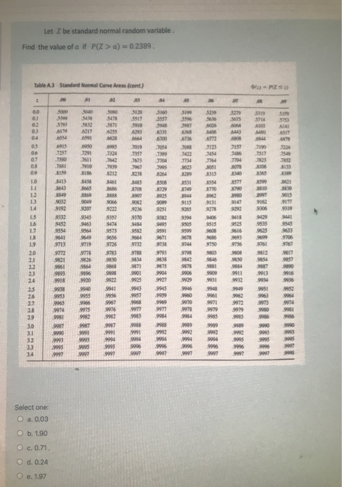 Solved Consider the following sample. 29.5 49.3 30.6 28.2 | Chegg.com