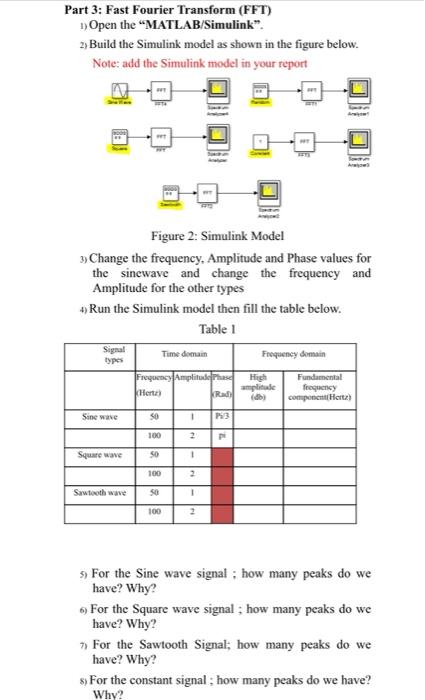 Solved Introduction to Signal Processing Data and analysis | Chegg.com