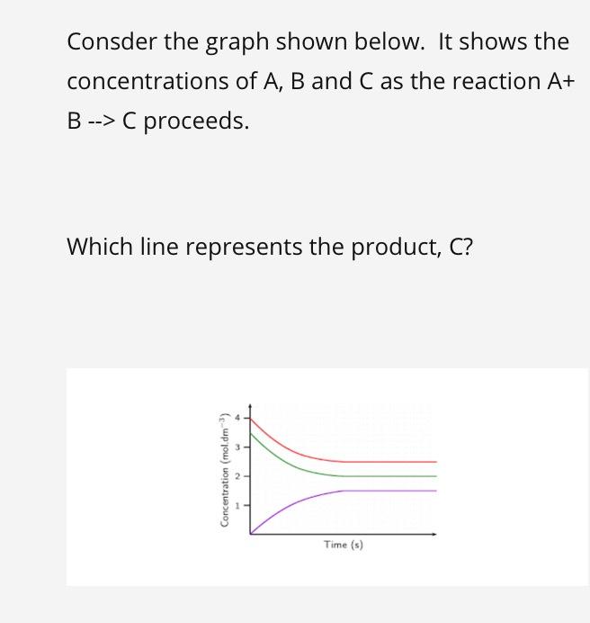 Solved Consider the reaction A + 2B --> C. In chemistry rate | Chegg.com