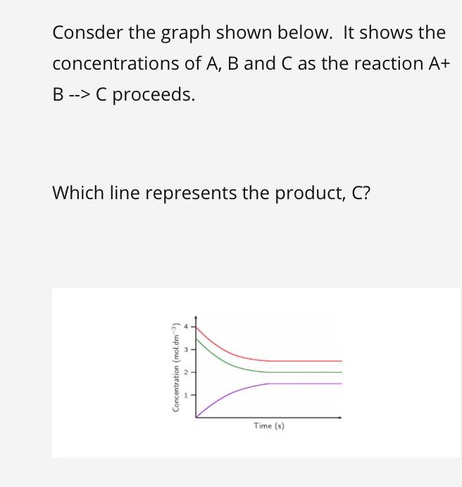 Solved Consider The Reaction A + 2B --> C. In Chemistry Rate | Chegg.com