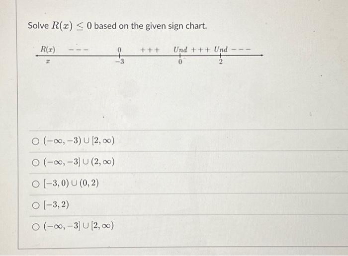 Solved Solve R(x) ≤ 0 based on the given sign chart. R(T) I | Chegg.com