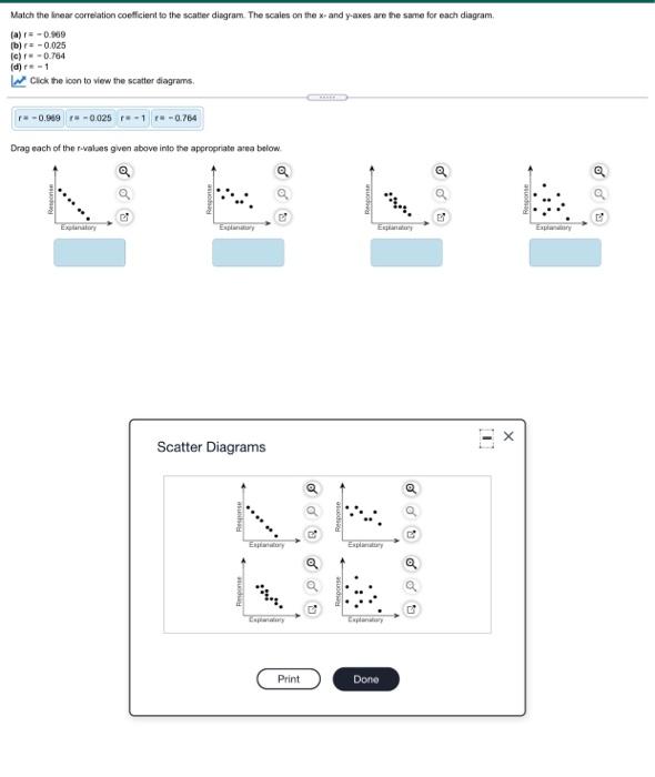 Solved Match the linear correlation coefficient to the | Chegg.com