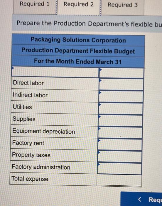 Solved Packaging Solutions Corporation Manufactures And | Chegg.com