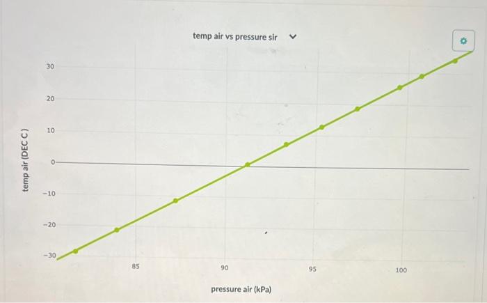 Solved 1. Use the directions above to make a graph of | Chegg.com