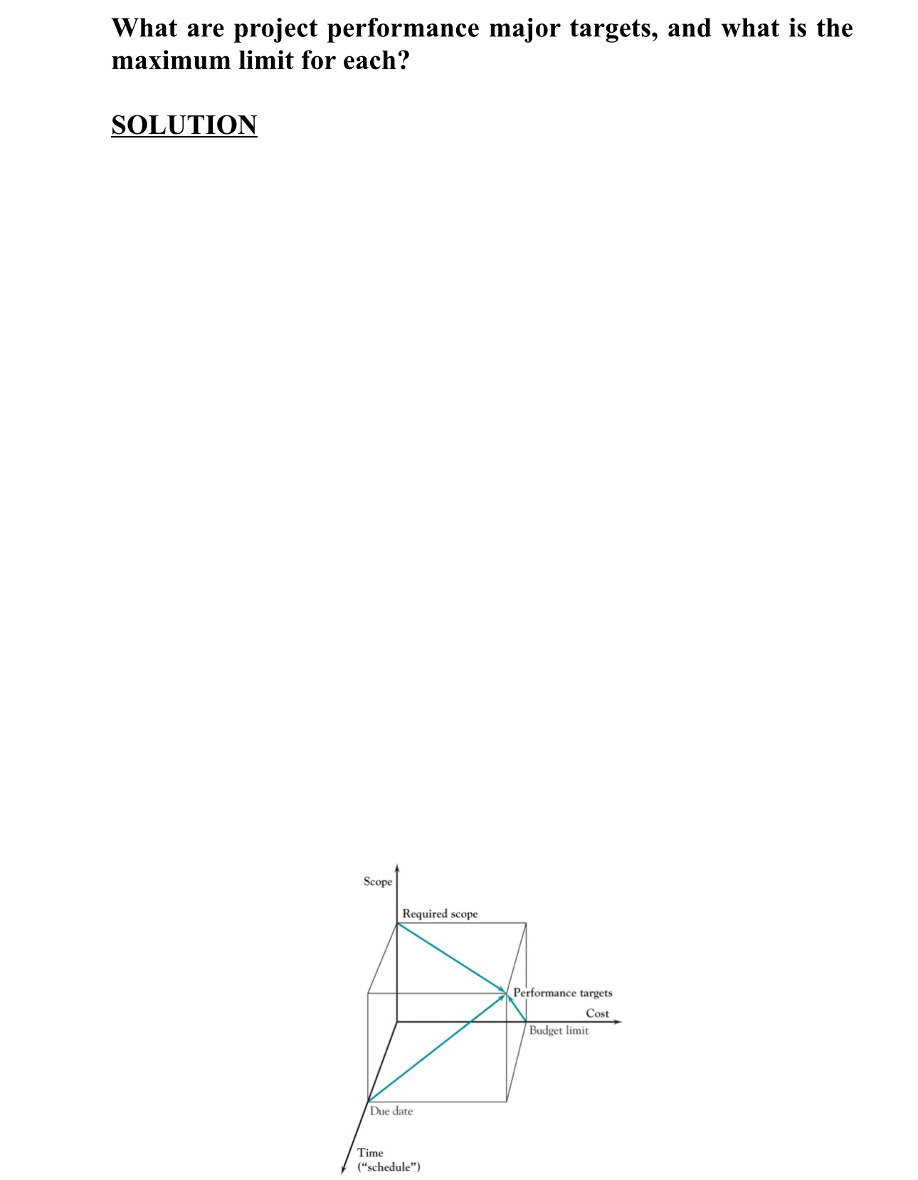 Solved What are project performance major targets, and what