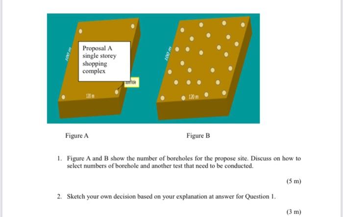 Solved Figure A Figure B 1. Figure A And B Show The Number | Chegg.com