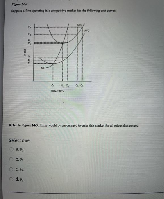 Solved Figure 14-2 Suppose a firm operating in a | Chegg.com