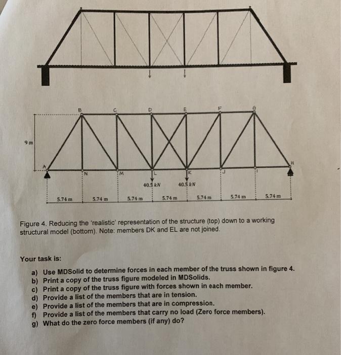 Solved Truss Analysis Structural Analysis Is The Process Of | Chegg.com