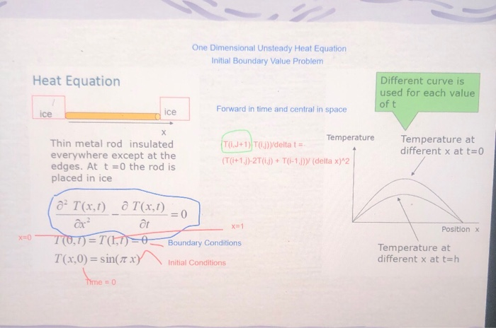 Solved One Dimensional Unsteady Heat Equation Initial | Chegg.com