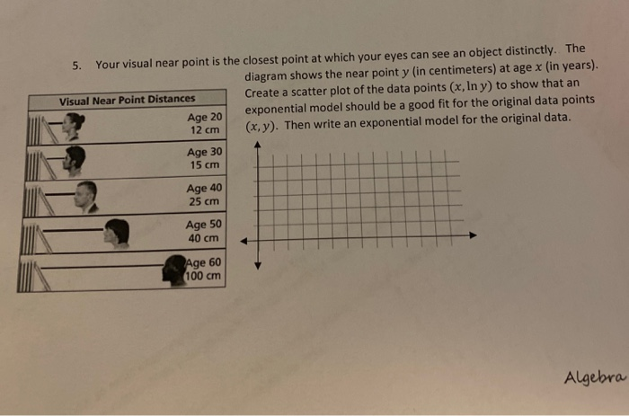 Near Point Object Solved 5. Your visual near point is the closest point at | Chegg.com