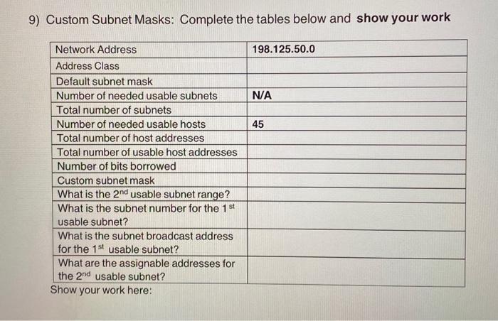 Solved 9) Custom Subnet Masks: Complete the tables below and | Chegg.com