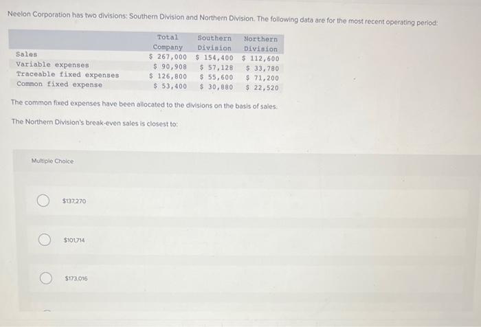 Solved Neelon Corporation has two divisions: Southern | Chegg.com