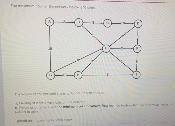 Solved The maximum flow for the network below is 10 units. A | Chegg.com