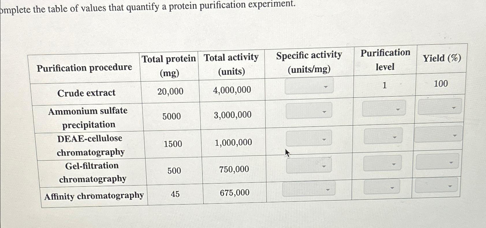 Solved omplete the table of values that quantify a protein | Chegg.com