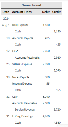 Solved CREATE T ACCOUNTS AND ENTER THE JULY 31ST BALANCES:On | Chegg.com