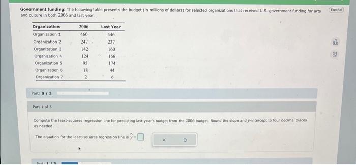 Solved Government Funding: The Following Table Presents The | Chegg.com